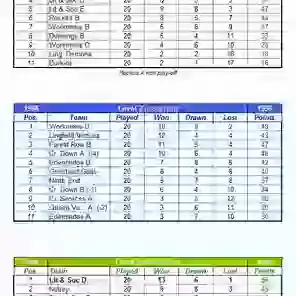 League Tables 1998